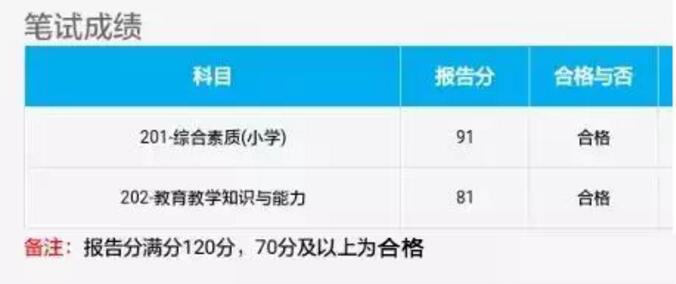 河北省教師資格筆試