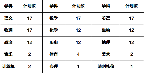 河北教師招聘：2019邯鄲市翰光學(xué)校、邯鄲卓越中學(xué)招聘公告（230人）