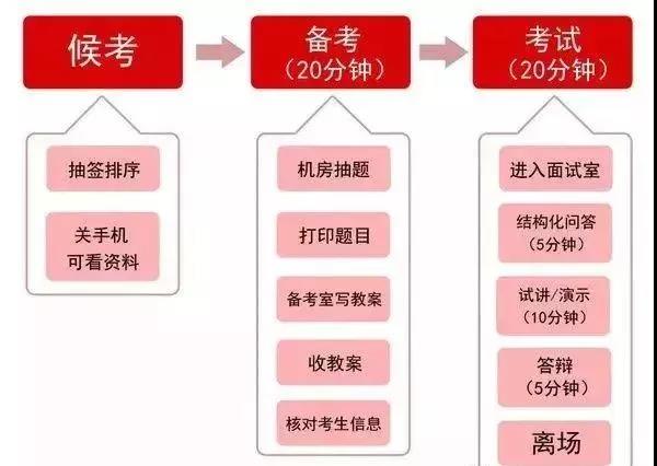 河北教師資格證面試流程細節你知道嗎？