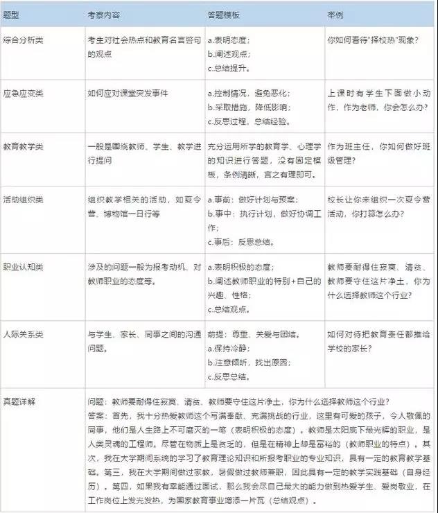 河北教師資格證面試流程細節你知道嗎？