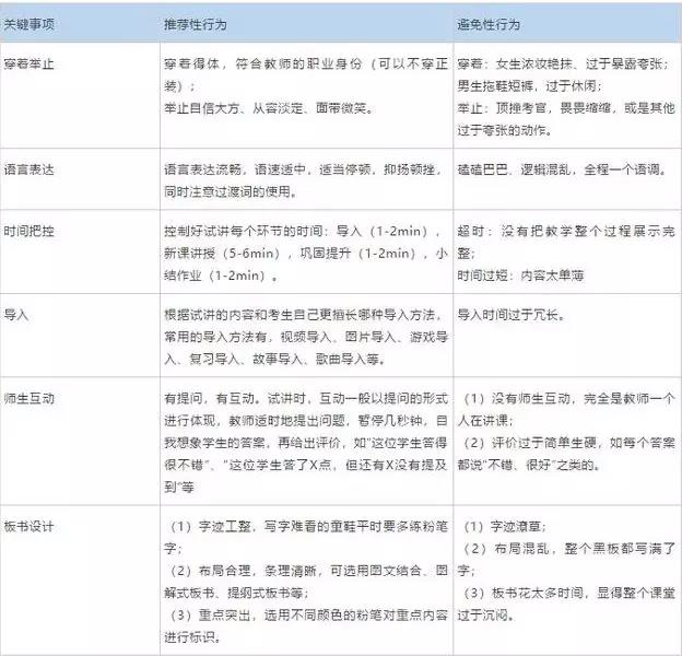 河北教師資格證面試流程細節你知道嗎？