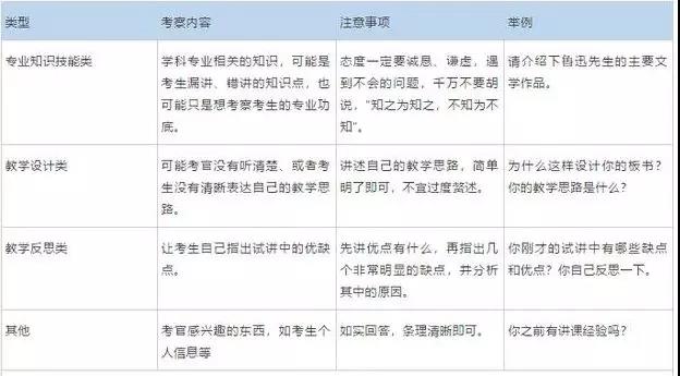 河北教師資格證面試流程細節你知道嗎？