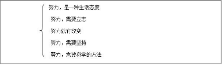 教師資格初中道德與法治《努力就有改變》教案