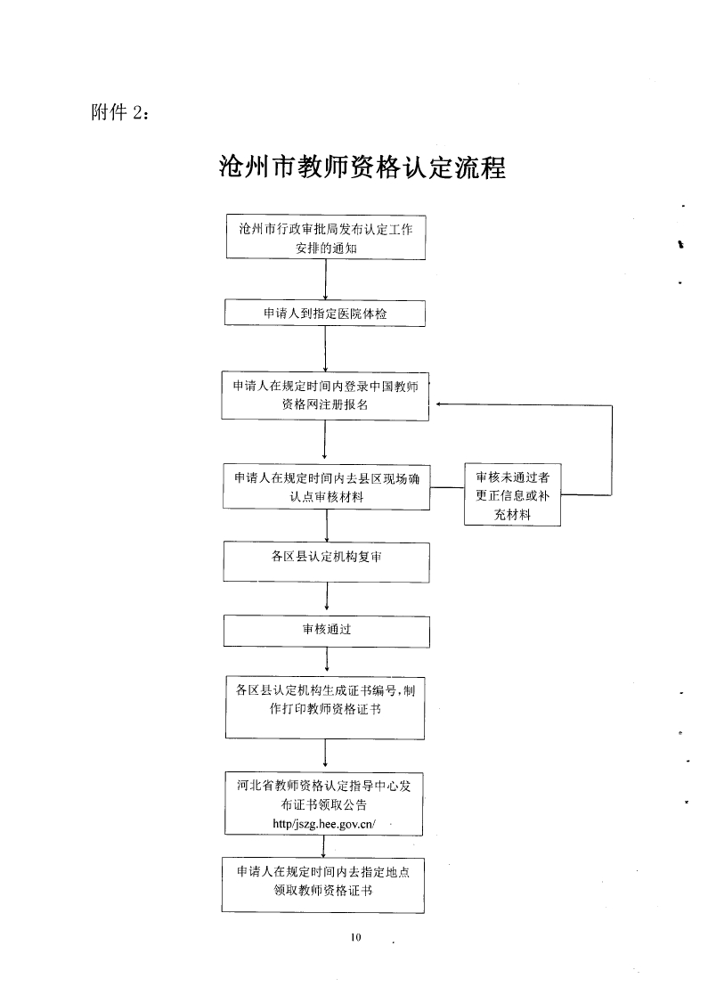 滄州市教師資格認定流程圖