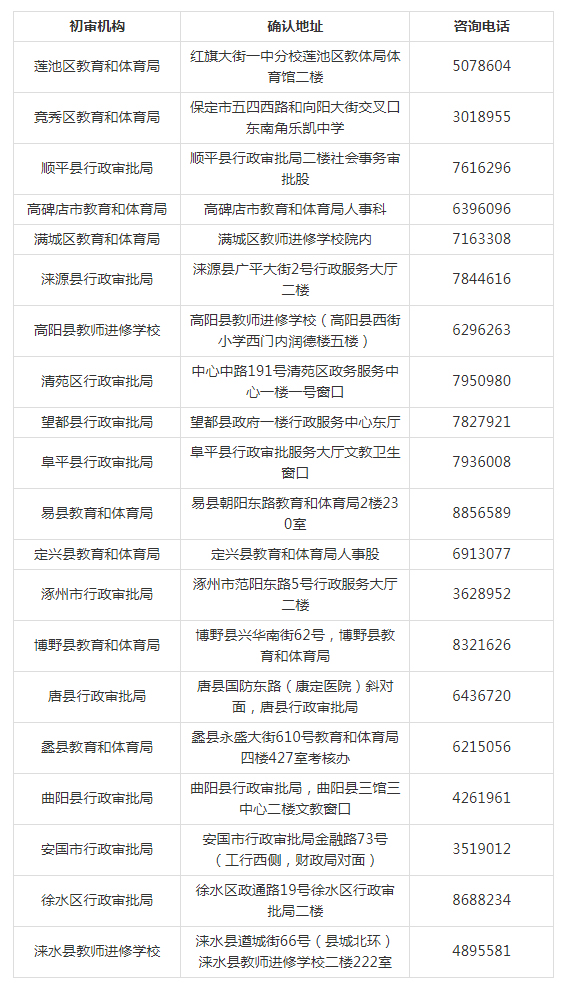 2020年上半年各縣(市、區)現場(chǎng)確認點(diǎn)地址及電話(huà)