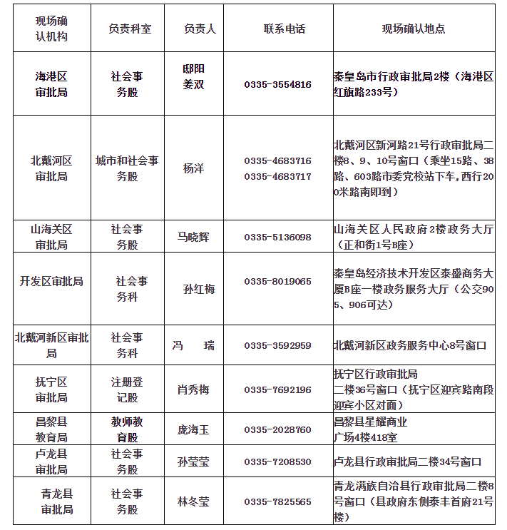 秦皇島市2020年上半年教師資格證認定現場(chǎng)確認點(diǎn)安排表