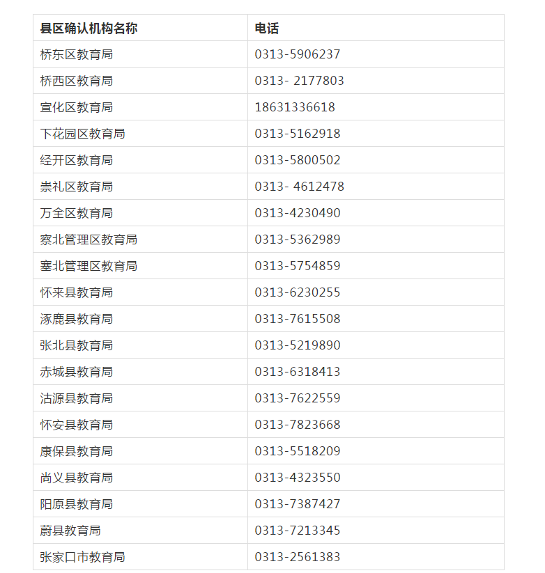 各縣區確認機構聯(lián)系方式