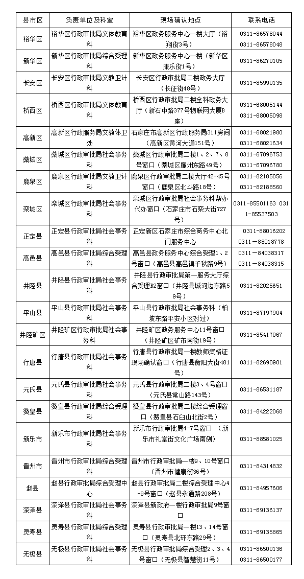 石家莊市2020年上半年教師資格認定現場(chǎng)確認點(diǎn)匯總表