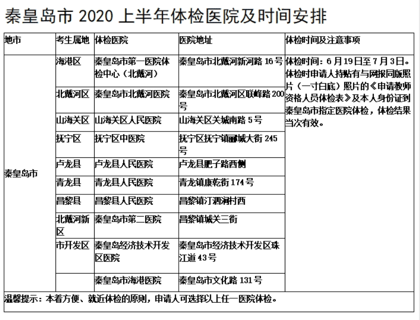 2020年秦皇島教師資格認定體檢醫院及時(shí)間安排