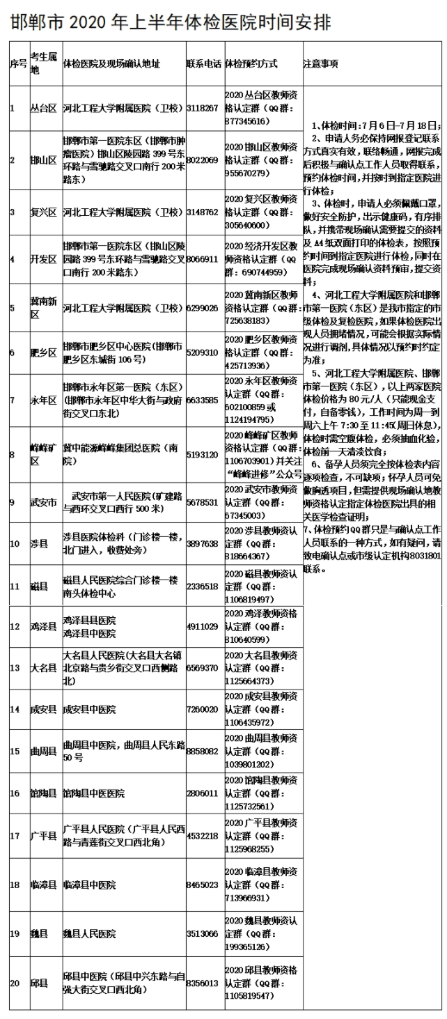 2020年邯鄲教師資格認定體檢醫院及時(shí)間安排