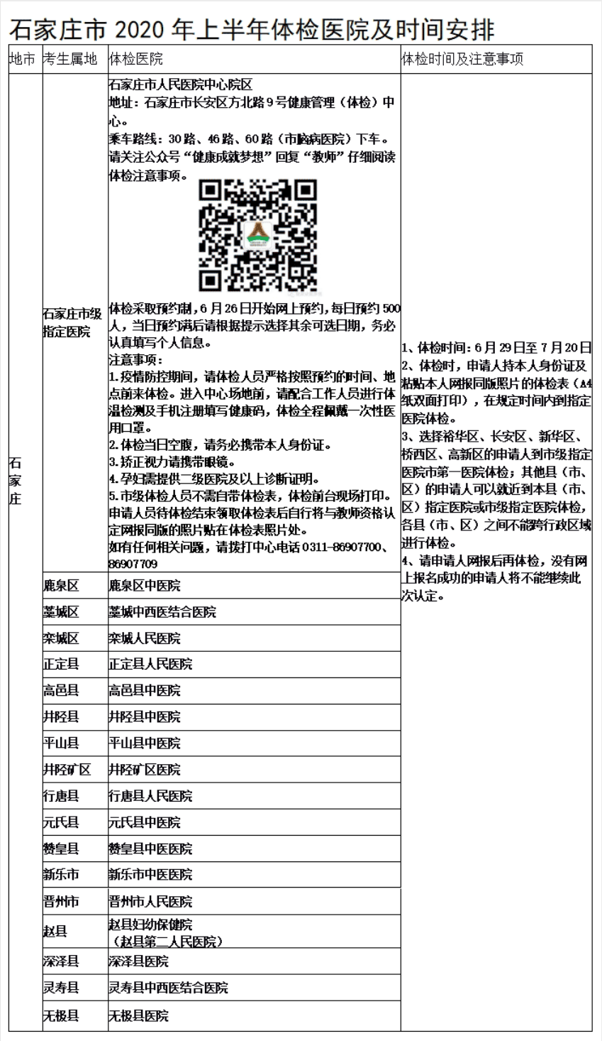 石家莊市2020年教師資格認定體檢醫院及時(shí)間安排
