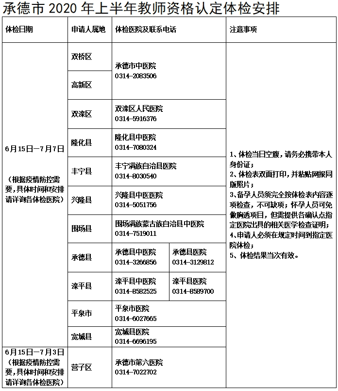 2020年承德教師資格認定體檢醫院及時(shí)間安排
