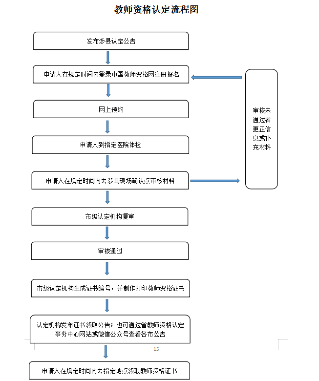 2022上半年河北涉縣中小學(xué)教師資格認定公告！1