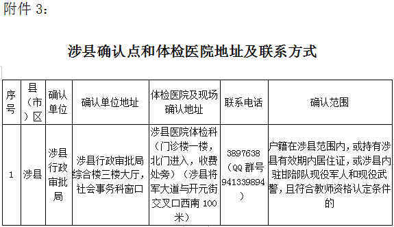 2022上半年河北涉縣中小學(xué)教師資格認定公告！2