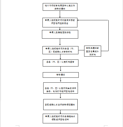 2022上半年河北滄州市教師資格認定公告！