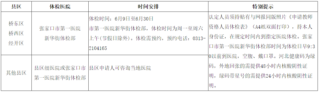 2022年河北張家口市中小學(xué)教師資格認定公告！