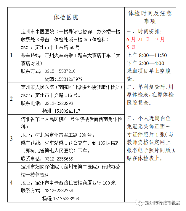 2022上半年河北定州市中小學(xué)教師資格認定公告！