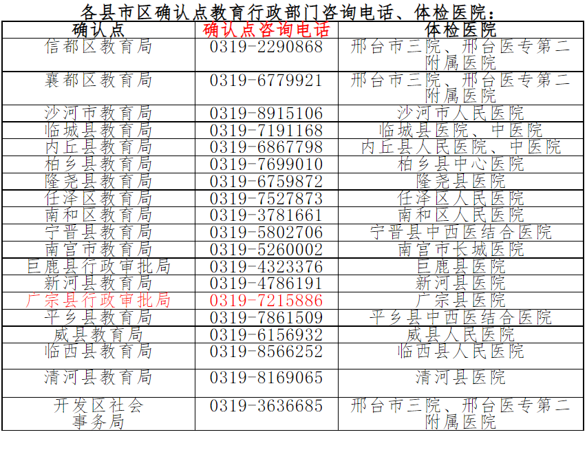 2022上半年邢臺市廣宗縣教師資格認定公告！