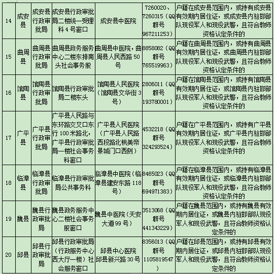 河北教師資格證