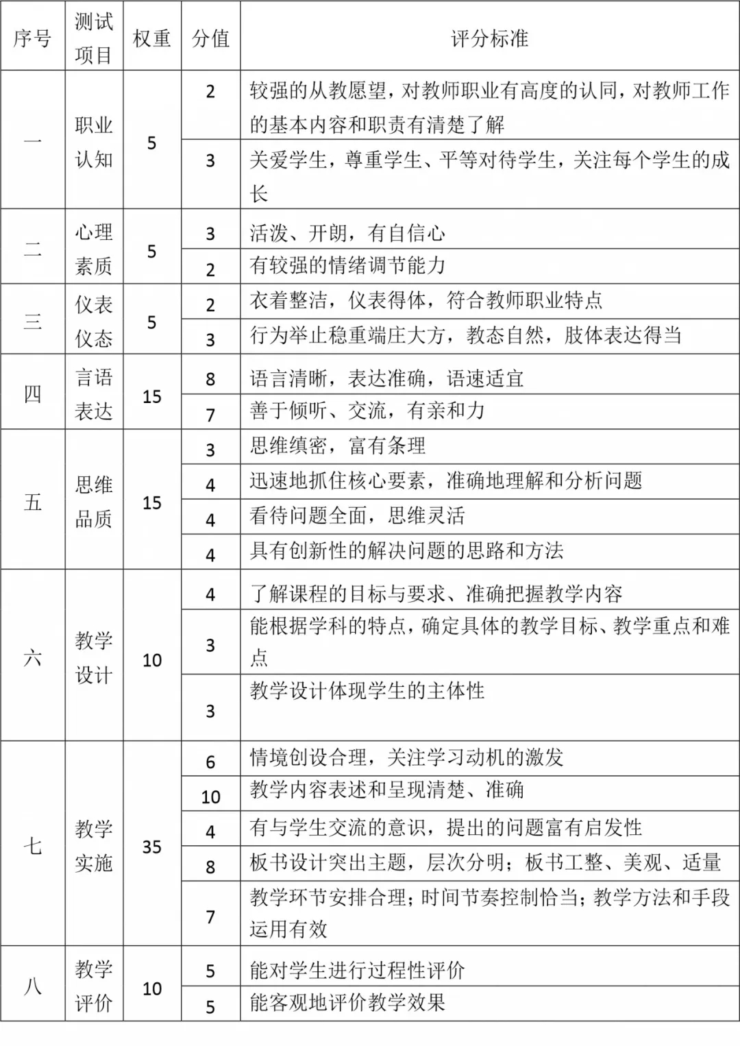 河北省教師資格證面試