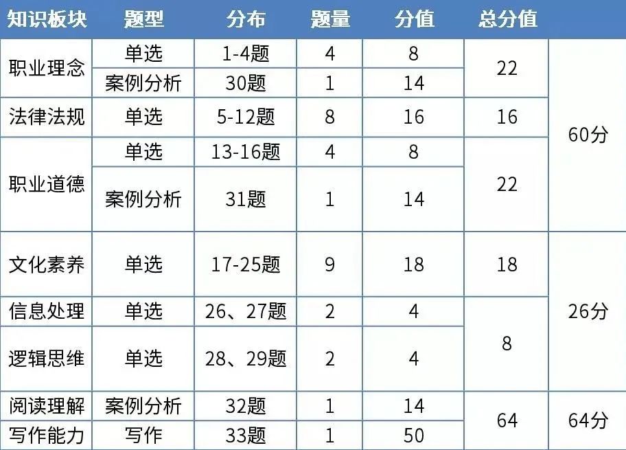 河北教師資格證