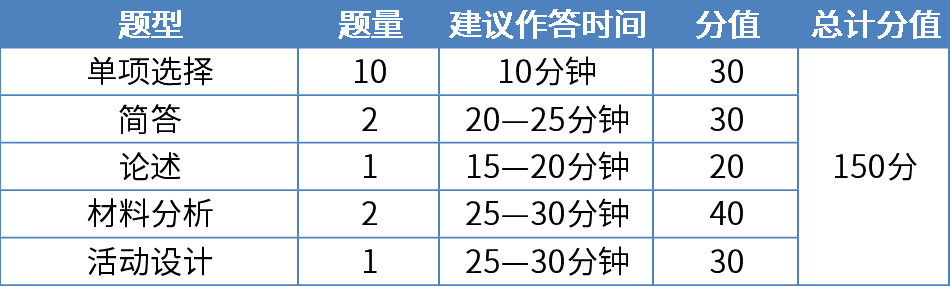河北幼兒教師資格證筆試保教知識與能力