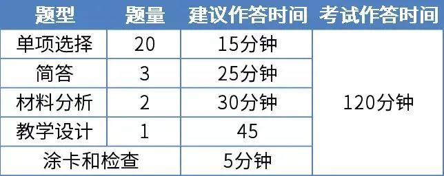 河北小學(xué)教師資格證