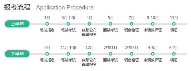 河北幼兒教師資格證考試介紹