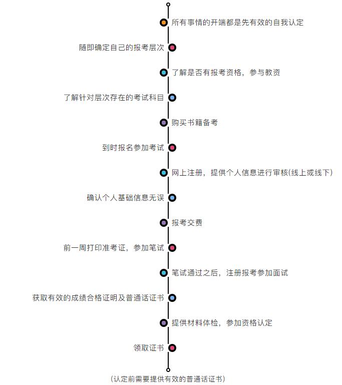 河北幼兒教師資格證考試