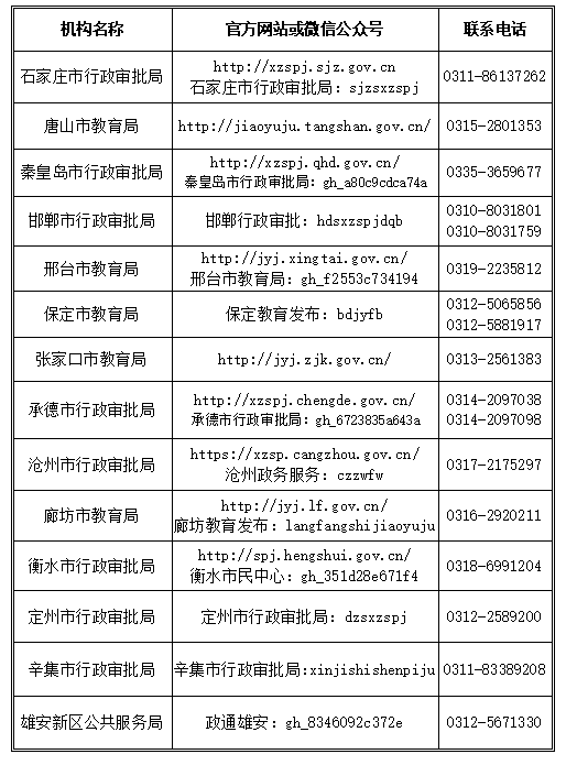河北省教師資格證認