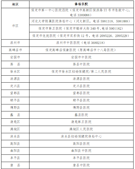 河北教師資格認定體檢醫院