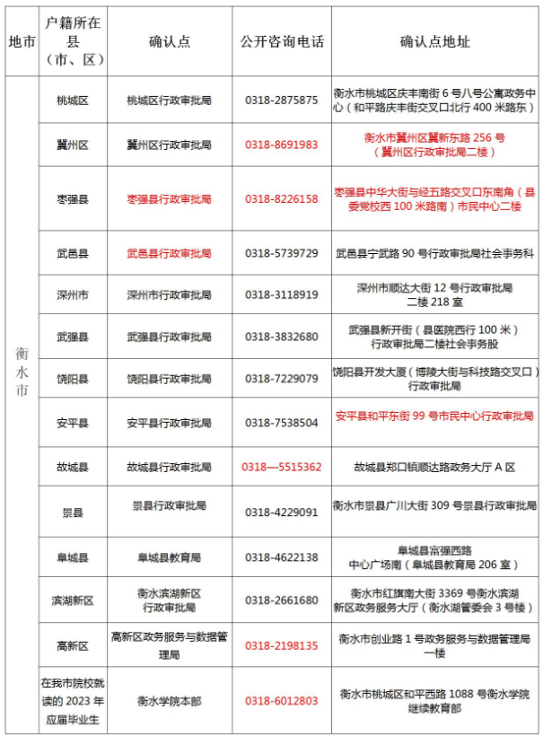 河北教師資格認定網(wǎng)上審核