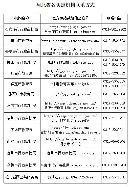 河北教師資格認定