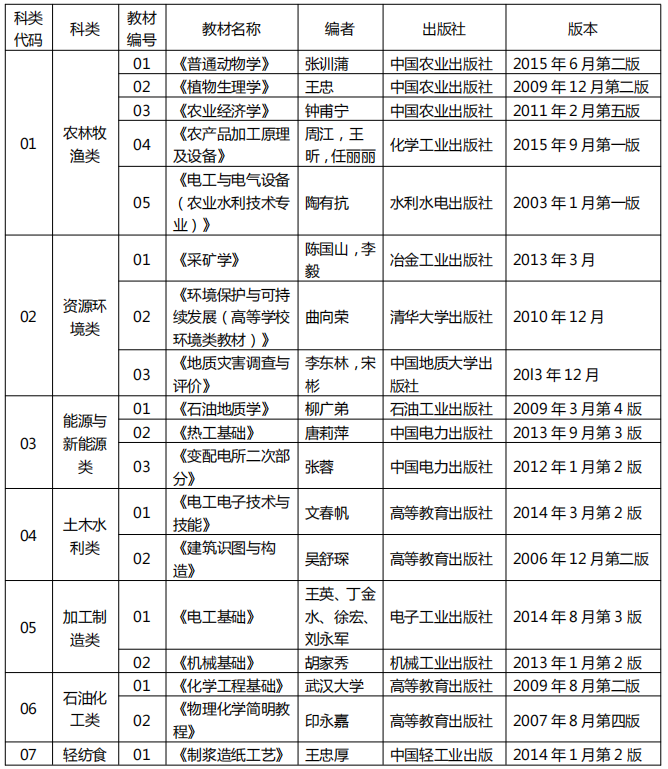 河北教師資格證