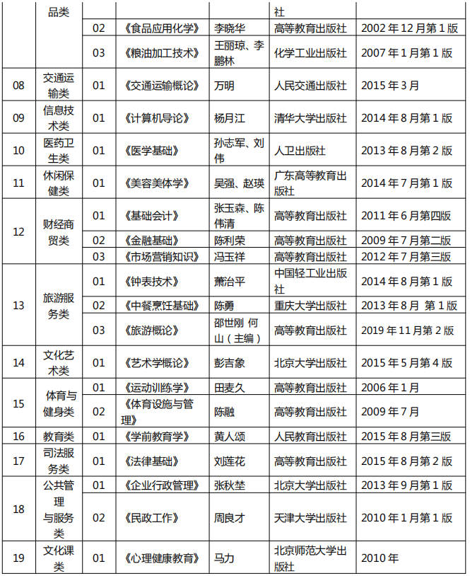 教師資格證面試科目
