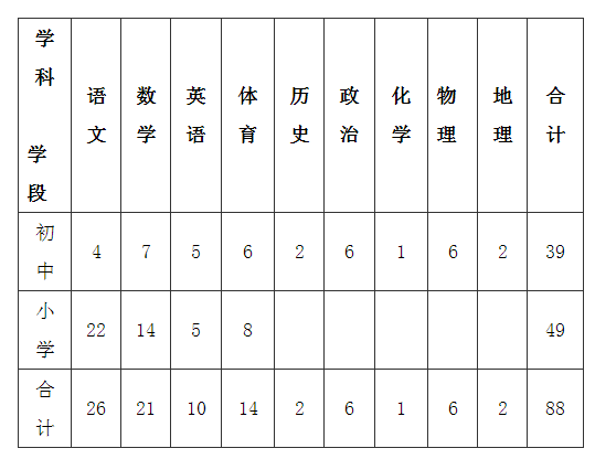 河北秦皇島教師招聘考試