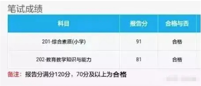 中小學(xué)教師資格考試網(wǎng)