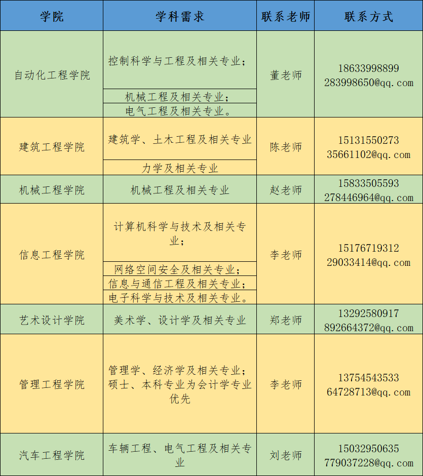 2024年河北唐山工業(yè)職業(yè)技術(shù)學(xué)院博士引進(jìn)公告